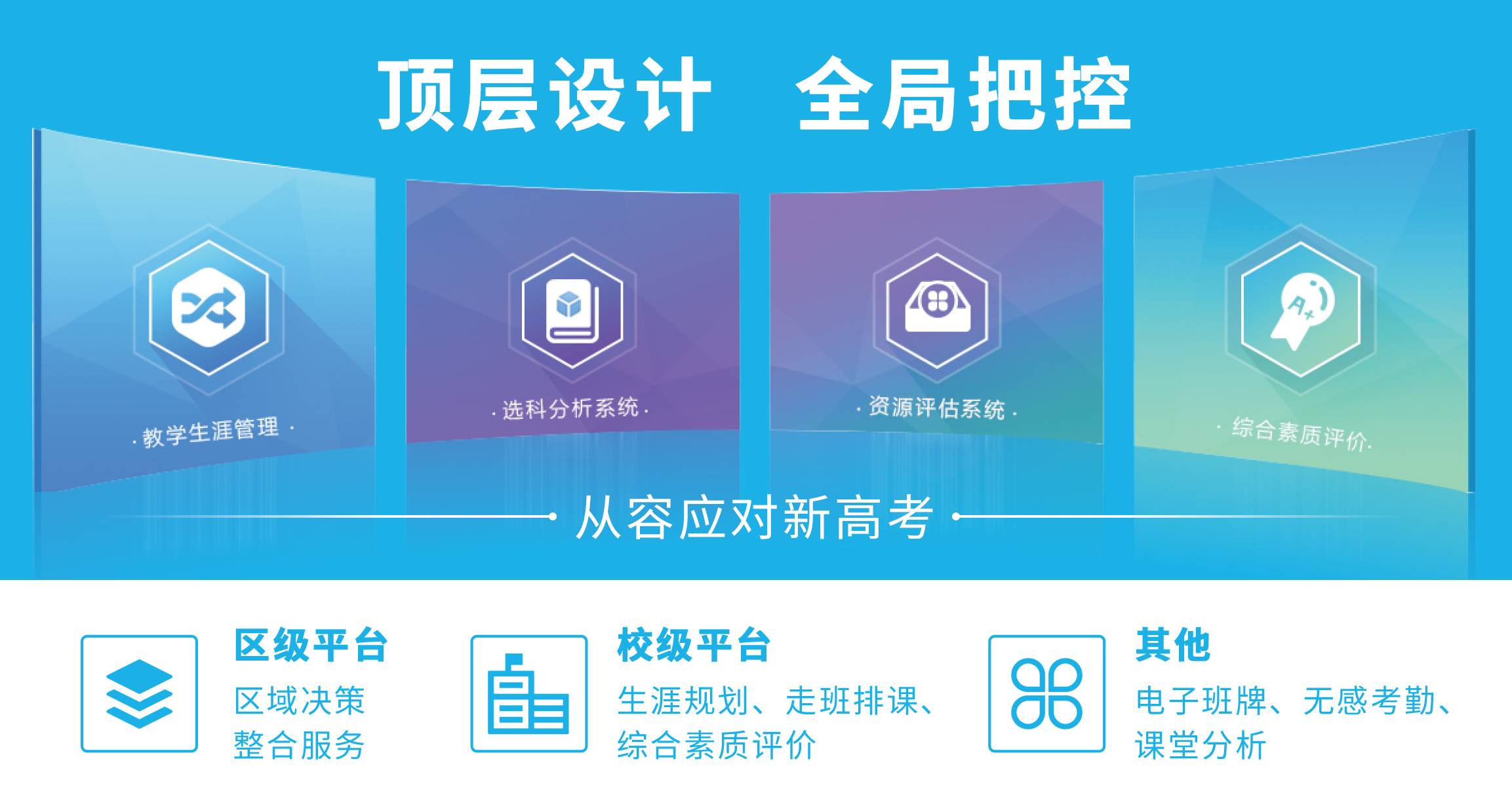 新高考-区域一体化管理-3.jpg