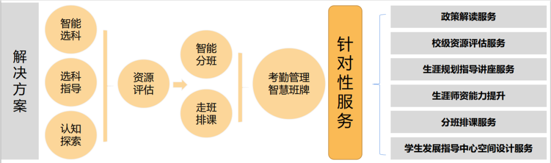 解决方案.png